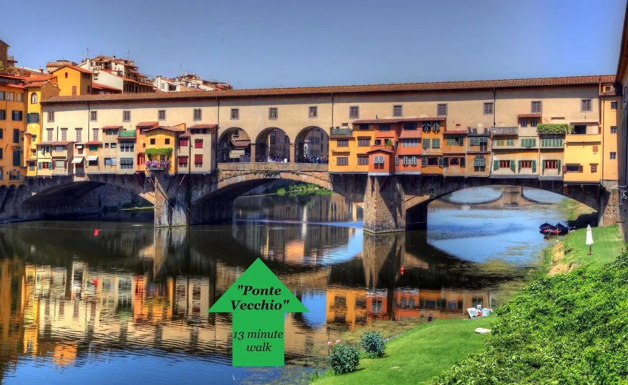 Wifi Superfast!Close To Statue Of David! Apartment Florence